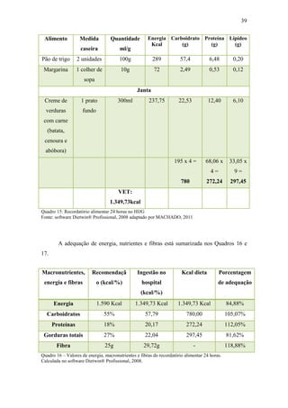 39


 Alimento          Medida          Quantidade         Energia Carboidrato Proteína Lipídeo
                                                       Kcal       (g)       (g)      (g)
                    caseira             ml/g
Pão de trigo      2 unidades           100g             289           57,4           6,48        0,20
 Margarina        1 colher de           10g              72           2,49           0,53        0,12
                     sopa
                                                Janta
 Creme de           1 prato            300ml          237,75          22,53          12,40       6,10
  verduras           fundo
 com carne
   (batata,
 cenoura e
  abóbora)
                                                                   195 x 4 =        68,06 x     33,05 x
                                                                                      4=          9=
                                                                       780          272,24      297,45
                                       VET:
                                   1.349,73kcal
Quadro 15: Recordatório alimentar 24 horas no HIJG
Fonte: software Dietwin® Profissional, 2008 adaptado por MACHADO, 2011




        A adequação de energia, nutrientes e fibras está sumarizada nos Quadros 16 e
17.


Macronutrientes,         Recomendaçã             Ingestão no           Kcal dieta          Porcentagem
 energia e fibras            o (kcal/%)            hospital                               de adequação
                                                  (kcal/%)
      Energia                1.590 Kcal         1.349,73 Kcal        1.349,73 Kcal             84,88%
  Carboidratos                  55%                  57,79                780,00               105,07%
      Proteínas                 18%                  20,17                272,24               112,05%
 Gorduras totais                27%                  22,04                297,45               81,62%
       Fibra                    25g                 29,72g                    -                118,88%
Quadro 16 – Valores de energia, macronutrientes e fibras do recordatório alimentar 24 horas.
Calculada no software Dietwin® Profissional, 2008.
 