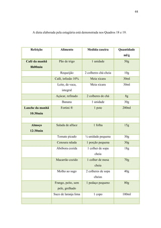 44




     A dieta elaborada pela estagiária está demonstrada nos Quadros 18 e 19.




   Refeição               Alimento            Medida caseira         Quantidade
                                                                         ml/g
 Café da manhã          Pão de trigo             1 unidade                50g
   8h00min
                         Requeijão          2 colheres chá cheia          10g
                     Café, infusão 10%          Meia xícara              30ml
                       Leite, de vaca,          Meia xícara              30ml
                           integral
                      Açúcar, refinado       2 colheres de chá            8g
                           Banana                1 unidade                30g
Lanche da manhã           Fortini ®                1 pote                200ml
   10:30min


    Almoço            Salada de alface             1 folha                15g
   12:30min
                       Tomate picado        ¼ unidade pequena             30g
                       Cenoura ralada        1 porção pequena             30g
                       Abóbora cozida         1 colher de sopa            18g
                                                   cheia
                      Macarrão cozido         1 colher de mesa            70g
                                                   cheia
                       Molho ao sugo         2 colheres de sopa           40g
                                                   cheias
                     Frango, peito, sem      1 pedaço pequeno             80g
                       pele, grelhado
                    Suco de laranja lima           1 copo                100ml
 