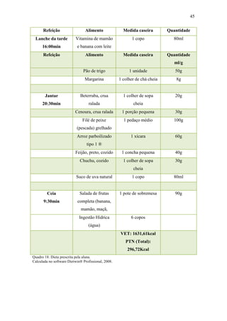 45


      Refeição                   Alimento              Medida caseira        Quantidade
 Lanche da tarde           Vitamina de mamão                1 copo             80ml
      16:00min              e banana com leite
      Refeição                   Alimento              Medida caseira        Quantidade
                                                                                ml/g
                               Pão de trigo               1 unidade             50g
                                Margarina            1 colher de chá cheia       8g


       Jantar                Beterraba, crua           1 colher de sopa         20g
      20:30min                     ralada                   cheia
                          Cenoura, crua ralada        1 porção pequena          30g
                               Filé de peixe           1 pedaço médio           100g
                           (pescada) grelhado
                           Arroz parboilizado              1 xícara             60g
                                 tipo 1 ®
                          Feijão, preto, cozido       1 concha pequena          40g
                             Chuchu, cozido            1 colher de sopa         30g
                                                            cheia
                           Suco de uva natural              1 copo             80ml


         Ceia                Salada de frutas        1 pote de sobremesa        90g
      9:30min               completa (banana,
                              mamão, maçã,
                             Ingestão Hídrica              6 copos
                                   (água)
                                                     VET: 1631,61kcal
                                                        PTN (Total):
                                                         296,72Kcal
Quadro 18: Dieta prescrita pela aluna.
Calculada no software Dietwin® Profissional, 2008.
 