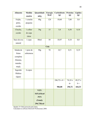 48


 Alimento         Medida       Quantidade Energia Carboidrato Proteína Lipídeo
                                           Kcal       (g)       (g)      (g)
                  caseira        ml/g
   Feijão,       1 concha           40g              128      10,60        7,80       5,0
   preto,         pequena
   cozido
  Chuchu,         1 colher          30g              15        5,8         0,50      0,10
   cozido         de sopa
                    cheia
Suco de uva        1 copo           80ml             50       10,97        0,10       0,0
   natural
                                               Ceia
 Salada de       1 pote de          90g              70       10,7         0,51      0,19
   frutas       sobremesa
 completa
  (banana,
  mamão,
   maçã,
  Ingestão        6 copos
  Hídrica
   (água)
                                                           246,72 x 4 =   74,18 x   49,37 x
                                                                            4=       9=
                                                             986,88       296,72    444,33
                                   VET:
                               1631,61kcal
                                    PTN
                                  (Total):
                                296,72Kcal
Quadro 19: Dieta prescrita pela aluna.
Calculada no software Dietwin® Profissional, 2008.
 