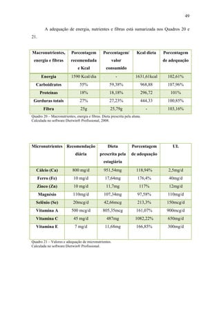 49

         A adequação de energia, nutrientes e fibras está sumarizada nos Quadros 20 e
21.


Macronutrientes,          Porcentagem           Porcentagem/           Kcal dieta   Porcentagem
 energia e fibras         recomendada                 valor                         de adequação
                               e Kcal             consumido
       Energia            1590 Kcal/dia                 -             1631,61kcal     102,61%
  Carboidratos                  55%                 59,38%               968,88       107,96%
       Proteínas                18%                 18,18%               296,72        101%
 Gorduras totais                27%                 27,23%               444,33       100,85%
         Fibra                   25g                 25,79g                  -        103,16%
Quadro 20 – Macronutrientes, energia e fibras. Dieta prescrita pela aluna.
Calculada no software Dietwin® Profissional, 2008.




Micronutrientes Recomendação                       Dieta           Porcentagem          UL
                             diária           prescrita pela       de adequação
                                                estagiária
   Cálcio (Ca)             800 mg/d              951,54mg              118,94%        2,5mg/d
      Ferro (Fe)            10 mg/d              17,64mg               176,4%         40mg/d
   Zinco (Zn)               10 mg/d               11,7mg                117%          12mg/d
      Magnésio              110mg/d              107,34mg              97,58%         110mg/d
  Selênio (Se)              20mcg/d              42,66mcg              213,3%        150mcg/d
  Vitamina A               500 mcg/d            805,35mcg              161,07%       900mcg/d
  Vitamina C                45 mg/d               487mg               1082,22%        650mg/d
   Vitamina E                7 mg/d              11,68mg               166,85%        300mg/d


Quadro 21 – Valores e adequação de micronutrientes.
Calculada no software Dietwin® Profissional.
 