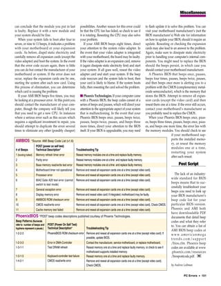 Pc errors and solutions e book [a vks]