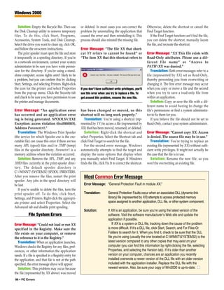 Windows 2000


    Solution: Empty the Recycle Bin. Then use           or deleted. In most cases you can correct the           Otherwise, delete the shortcut or cancel the
the Disk Cleanup utility to remove temporary            problem by uninstalling the application that            Find Target function.
files. To do this, click Start, Programs,               caused the error and then reinstalling it. This           If the Find Target function can’t find the file,
Accessories, System Tools, and Disk Cleanup.            process should also reinstall the missing file.         you can delete the shortcut, manually locate
Select the drive you want to clean up, click OK,                                                                the file, and recreate the shortcut.
and follow the on-screen instructions.                  Error Message: “The file XX that short-
    The print spooler must open the file and store      cut YY refers to cannot be found” or                    Error Message: “XX This file exists with
it temporarily in a spooling directory. If you’re       “The item XX that this shortcut refers to               Read-Only attributes. Please use a dif-
in a network environment, contact your system                                                                   ferent file name” or “Access to
administrator to be sure you have write permis-                                                                 PATHXX was denied.”
sion for the directory. If you’re using a stand-                                                                   Translation: Both error messages refer to a
alone computer, access rights aren’t likely to be                                                               file (represented by XX) set as Read-Only,
a problem, but you can confirm this by clicking                                                                 thereby preventing you from overwriting or
Start, Settings, and selecting Printers. Right-click                                                            changing it. The first error message may occur
the icon for the printer and select Properties          If you don’t have sufficient write privileges, you’ll   when you copy or move a file and the second
from the pop-up menu. Click the Security tab            see this error when you try to replace a file. To       when you try to save a read-only file from
and check to be sure you have permission to use         get around this problem, rename the new file.           within an application.
the printer and manage documents.                                                                                  Solution: Copy or save the file with a dif-
                                                                                                                ferent name to avoid having to change the
Error Message: “An application error                    has been changed or moved, so this                      file’s permissions or find a system administra-
has occurred and an application error                   shortcut will no long work properly.”                   tor to fix them for you.
log is being generated. SPOOLSV.EXE                        Translation: You’re using a shortcut (rep-              If you believe the file should not be set to
Exception: access violation (0xc0000005),               resented by YY) to access a file (represented by        Read-Only, contact your system administrator.
Address Parameter1.”                                    XX) that has been moved, renamed, or deleted.
   Translation: The Windows Print Spooler                  Solution: Right-click the shortcut and               Error Message: “Cannot copy XX: Access
(the service for which Spoolsv.exe is the exe-          select Properties. Select the Shortcut tab and          is denied. The source file may be in use.”
cutable file) can cause this error if there are too     click Find Target to search for the file.                  Translation: You’re trying to replace an
many .SPL (spool) files and/or .TMP (temp)                 For the second error message, Windows                existing file (represented by XX) without suffi-
files in the spooler directory. Parameter1 is a         automatically attempts to find the target and           cient write privileges. It might not actually be
memory address where the violation occurred.            display the same options that display when              the case that the file is in use.
   Solution: Remove the .SPL, .TMP, and any             you manually select Find Target. If Windows                Solution: Rename the new file, so you
.SHD files currently in the print spooler direc-        finds the file, click Fix It to correct the shortcut.   won’t be overwriting an existing file.
tory. The default spooler directory is
C:WINNTSYSTEM32SPOOLPRINTERS.
After you remove the files, restart the print             Most Common Error Message
spooler. Any jobs in the spool directory will
be lost.                                                  Error Message: “General Protection Fault in module XX.”
   If you’re unable to delete the files, turn the
print spooler off. To do this, click Start,               Translation:         General Protection Faults occur when an associated DLL (dynamic-link
Settings, and Printers. Right-click the appropri-                              library) file (represented by XX) attempts to access protected memory
ate printer and select Properties. Select the                                  space assigned to another application, DLL file, or other system component.
Advanced tab and disable print spooling.
                                                          Solution:            If XX is an application, be sure you’re using the latest version of the
            File System Errors                                                 software. Visit the software manufacturer’s Web site and update the
                                                                               application if possible.
Error Message: “Could not load or run XX                                           If XX is a system or DLL file, tracking down the cause of the problem
specified in the Registry. Make sure the                                       is more difficult. If it’s a DLL file, click Start, Search, and For Files Or
file exists on your computer, or remove                                        Folders to search for it. When you find it, check to be sure that the DLL
the reference to it in the Registry.”                                          file you’re using (usually the one located at C:WINNTSYSTEM32) is the
   Translation: When an application launches,                                  latest version compared to any other copies that may exist on your
Windows checks the Registry for any files, pref-                               computer (you can find this information by right-clicking the file, selecting
erences, or other information the application                                  Properties, and selecting the Version tab). If it’s older than another
needs. If a file is specified in a Registry entry for                          version on your computer, chances are an application you recently
the application, and that file is not at the path                              installed overwrote a newer version of the DLL file with an older version
specified, the error message above will appear.                                included with the application installer. Replace the DLL file with the
   Solution: This problem may occur because                                    newest version. Also, be sure your copy of Win2000 is up-to-date. ■
the file (represented by XX above) was moved
96 • PC Errors
 