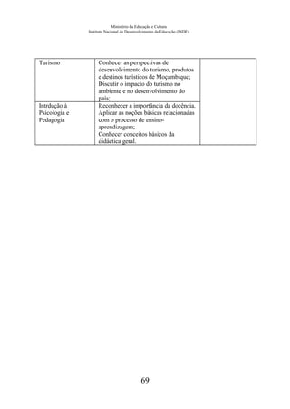 Ministério da Educação e Cultura
Instituto Nacional de Desenvolvimento da Educação (INDE)
Turismo Conhecer as perspectivas de
desenvolvimento do turismo, produtos
e destinos turísticos de Moçambique;
Discutir o impacto do turismo no
ambiente e no desenvolvimento do
país;
Intrdução à
Psicologia e
Pedagogia
Reconhecer a importância da docência.
Aplicar as noções básicas relacionadas
com o processo de ensino-
aprendizagem;
Conhecer conceitos básicos da
didáctica geral.
69
 