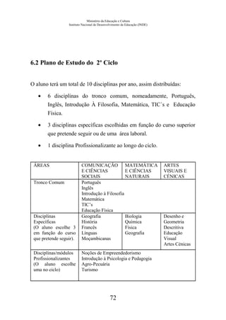 Ministério da Educação e Cultura
Instituto Nacional de Desenvolvimento da Educação (INDE)
6.2 Plano de Estudo do 2º Ciclo
O aluno terá um total de 10 disciplinas por ano, assim distribuídas:
• 6 disciplinas do tronco comum, nomeadamente, Português,
Inglês, Introdução À Filosofia, Matemática, TIC´s e Educação
Física.
• 3 disciplinas específicas escolhidas em função do curso superior
que pretende seguir ou de uma área laboral.
• 1 disciplina Profissionalizante ao longo do ciclo.
ÁREAS COMUNICAÇÃO
E CIÊNCIAS
SOCIAIS
MATEMÁTICA
E CIÊNCIAS
NATURAIS
ARTES
VISUAIS E
CÉNICAS
Tronco Comum Português
Inglês
Introdução à Filosofia
Matemática
TIC’s
Educação Física
Disciplinas
Específicas
(O aluno escolhe 3
em função do curso
que pretende seguir).
Geografia
História
Francês
Línguas
Moçambicanas
Biologia
Química
Física
Geografia
Desenho e
Geometria
Descritiva
Educação
Visual
Artes Cénicas
Disciplinas/módulos
Profissionalizantes
(O aluno escolhe
uma no ciclo)
Noções de Empreendedorismo
Introdução à Psicologia e Pedagogia
Agro-Pecuária
Turismo
72
 