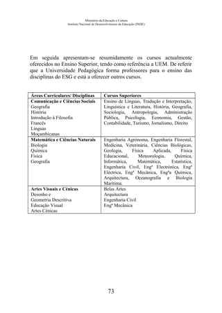 Ministério da Educação e Cultura
Instituto Nacional de Desenvolvimento da Educação (INDE)
Em seguida apresentam-se resumidamente os cursos actualmente
oferecidos no Ensino Superior, tendo como referência a UEM. De referir
que a Universidade Pedagógica forma professores para o ensino das
disciplinas do ESG e está a oferecer outros cursos.
Áreas Curriculares/ Disciplinas Cursos Superiores
Comunicação e Ciências Sociais
Geografia
História
Introdução à Filosofia
Francês
Línguas
Moçambicanas
Ensino de Línguas, Tradução e Interpretação,
Linguística e Literatura, História, Geografia,
Sociologia, Antropologia, Administração
Pública, Psicologia, Economia, Gestão,
Contabilidade, Turismo, Jornalismo, Direito
Matemática e Ciências Naturais
Biologia
Química
Física
Geografia
Engenharia Agrónoma, Engenharia Florestal,
Medicina, Veterinária, Ciências Biológicas,
Geologia, Física Aplicada, Física
Educacional, Meteorologia, Química,
Informática, Matemática, Estatística,
Engenharia Civil, Engª Electrónica, Engª
Eléctrica, Engª Mecânica, Engªa Química,
Arquitectura, Oceanografia e Biologia
Marítima.
Artes Visuais e Cénicas
Desenho e
Geometria Descritiva
Educação Visual
Artes Cénicas
Belas Artes
Arquitectura
Engenharia Civil
Engª Mecânica
73
 