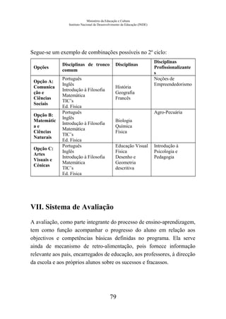 Ministério da Educação e Cultura
Instituto Nacional de Desenvolvimento da Educação (INDE)
Segue-se um exemplo de combinações possíveis no 2º ciclo:
Opções
Disciplinas de tronco
comum
Disciplinas
Disciplinas
Profissionalizante
s
Opção A:
Comunica
ção e
Ciências
Sociais
Português
Inglês
Introdução à Filosofia
Matemática
TIC’s
Ed. Física
História
Geografia
Francês
Noções de
Empreendedorismo
Opção B:
Matemátic
a e
Ciências
Naturais
Português
Inglês
Introdução à Filosofia
Matemática
TIC’s
Ed. Física
Biologia
Química
Física
Agro-Pecuária
Opção C:
Artes
Visuais e
Cénicas
Português
Inglês
Introdução à Filosofia
Matemática
TIC’s
Ed. Física
Educação Visual
Física
Desenho e
Geometria
descritiva
Introdução à
Psicologia e
Pedagogia
VII. Sistema de Avaliação
A avaliação, como parte integrante do processo de ensino-aprendizagem,
tem como função acompanhar o progresso do aluno em relação aos
objectivos e competências básicas definidas no programa. Ela serve
ainda de mecanismo de retro-alimentação, pois fornece informação
relevante aos pais, encarregados de educação, aos professores, à direcção
da escola e aos próprios alunos sobre os sucessos e fracassos.
79
 