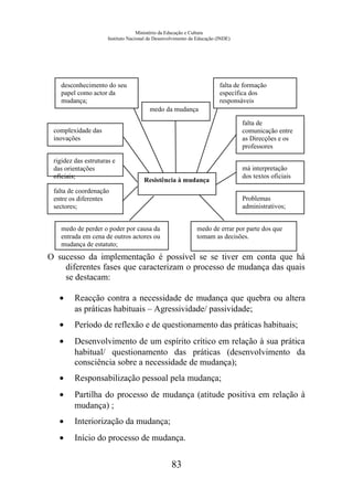Ministério da Educação e Cultura
Instituto Nacional de Desenvolvimento da Educação (INDE)
O sucesso da implementação é possível se se tiver em conta que há
diferentes fases que caracterizam o processo de mudança das quais
se destacam:
• Reacção contra a necessidade de mudança que quebra ou altera
as práticas habituais – Agressividade/ passividade;
• Período de reflexão e de questionamento das práticas habituais;
• Desenvolvimento de um espírito crítico em relação à sua prática
habitual/ questionamento das práticas (desenvolvimento da
consciência sobre a necessidade de mudança);
• Responsabilização pessoal pela mudança;
• Partilha do processo de mudança (atitude positiva em relação à
mudança) ;
• Interiorização da mudança;
• Início do processo de mudança.
medo de errar por parte dos que
tomam as decisões.
falta de formação
específica dos
responsáveis
medo da mudança
desconhecimento do seu
papel como actor da
mudança;
falta de
comunicação entre
as Direcções e os
professores
complexidade das
inovações
rigidez das estruturas e
das orientações
oficiais;
falta de coordenação
entre os diferentes
sectores;
medo de perder o poder por causa da
entrada em cena de outros actores ou
mudança de estatuto;
má interpretação
dos textos oficiais
Problemas
administrativos;
Resistência à mudança
83
 