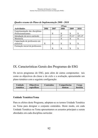 Ministério da Educação e Cultura
Instituto Nacional de Desenvolvimento da Educação (INDE)
Quadro resumo do Plano de Implementação 2008 - 2010
Actividades
1ªFase
2006 2007 2008 2009 2010
Experimentação das disciplinas
Profissionalizantes X X X X
Introdução do novo currículo 8ª 9ª,11ª 10ª,12ª
Monitoria X X X
Capacitação de professores em
exercício X X X X X
Formação inicial de professores
X X X X
IX. Características Gerais dos Programas do ESG
Os novos programas do ESG, para além de outras componentes tais
como os objectivos da classe e do ciclo e a avaliação, apresentarão um
plano temático com a seguinte configuração:
Unidade
temática
Objectivos
específicos
Conteúdos Competências
básicas
Carga
horária
Unidade Temática/Tema
Para os efeitos deste Programa, adoptam-se os termos Unidade Temática
ou Tema para designar o conjunto conteúdos. Deste modo, em cada
Unidade Temática ou Tema apresentamos os assuntos principais a serem
abordados em cada disciplina curricular.
92
 