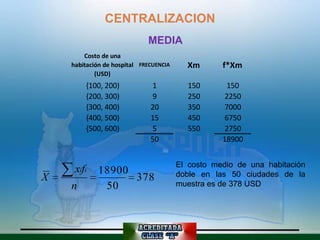 CENTRALIZACION
                             MEDIA
        Costo de una
    habitación de hospital FRECUENCIA     Xm       f*Xm
            (USD)
        {100, 200)            1           150       150
        {200, 300)            9           250       2250
        {300, 400)            20          350       7000
        {400, 500)            15          450       6750
        {500, 600)            5           550       2750
                              50                   18900


                                        El costo medio de una habitación
     xifi   18900                       doble en las 50 ciudades de la
X                 378
    n        50                         muestra es de 378 USD
 