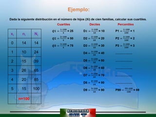 Ejemplo:




    xi    ni     Ni

    0     14     14

    1     10     24

    2     15     39

    3     26     65

    4     20     85

    5     15     100

         n=100
 