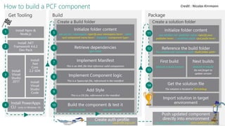 Power Apps Component Framework
References
Credit : Nicolas Kirrmann
 