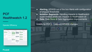 PCF
Healthwatch 1.2
Operator Efficiency
●  Alerting. KPI/KSI out of the box Alerts with configuration
of shipped thresholds
●  Isolation Segments. Handling impacts to Healthwatch
super-metrics produced; Impacts to Healthwatch UI
●  Data. Data Store & Data Aggregation Improvements
Adapts for PCF 2.1 relevant KPI/KSI changes
 