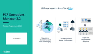 Release Target: June 2018
PCF Operations
Manager 2.2
Scalability
OM now supports Azure Stack [blog]
 