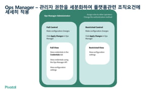 Ops Manager – 관리자 권한을 세분화하여 플랫폼관련 조직요건에
세세히 적용
 