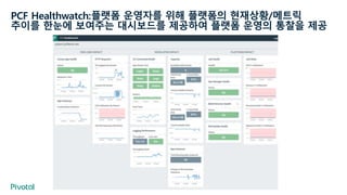 PCF Healthwatch:플랫폼 운영자를 위해 플랫폼의 현재상황/메트릭
추이를 한눈에 보여주는 대시보드를 제공하여 플랫폼 운영의 통찰을 제공
 
