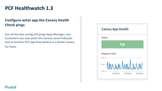 PCF Healthwatch 1.3
Configure what app the Canary Health
Check pings
Out-of-the-box config still pings Apps Manager, but
Customers can now point this Service Level Indicator
test at another PCF app they believe is a better canary
for them.
 