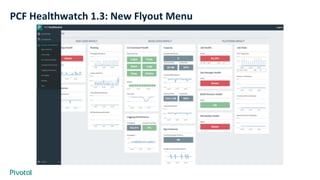 PCF Healthwatch 1.3: New Flyout Menu
 