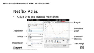 Netflix Realtime Monitoring – Atlas / Servo / Spectator
 