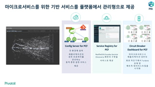 Circuit Breaker
Dashboard for PCF
마 이 크 로 서 비 스 나
애 플 리 케 이 션 내 부 의
회 로 차 단 기 에 서 Turbine
상 태 및
메 트 릭 데 이 터 스 트 림 을
시 각 화
Service Registry for
PCF
NetflixOSS Eureka Service
Discovery 패 턴 의 구 현 을
서 비 스 로 제 공
Config Server for PCF
전 환 경 에 걸 쳐
애 플 리 케 이 션 의
외 부 프 로 퍼 티 를
관 리 하 는
동 적 중 앙 설 정 서 비 스
제 공
마이크로서비스를 위한 기반 서비스를 플랫폼에서 관리형으로 제공 PAS
 