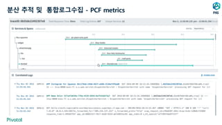 분산 추적 및 통합로그수집 - PCF metrics PAS
 