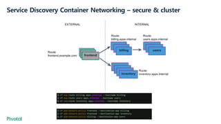Service Discovery Container Networking – secure & cluster
 