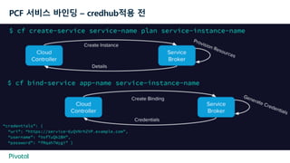 PCF 서비스 바인딩 – credhub적용 전
 
