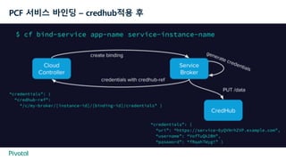PCF 서비스 바인딩 – credhub적용 후
 