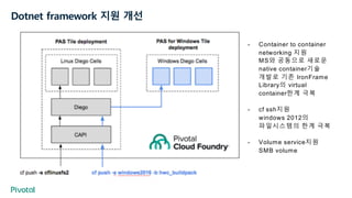 Dotnet framework 지원 개선
- Container to container
networking 지원
MS와 공동으로 새로운
native container기술
개발로 기존 IronFrame
Library의 virtual
container한계 극복
- cf ssh지원
windows 2012의
파일시스템의 한계 극복
- Volume service지원
SMB volume
 