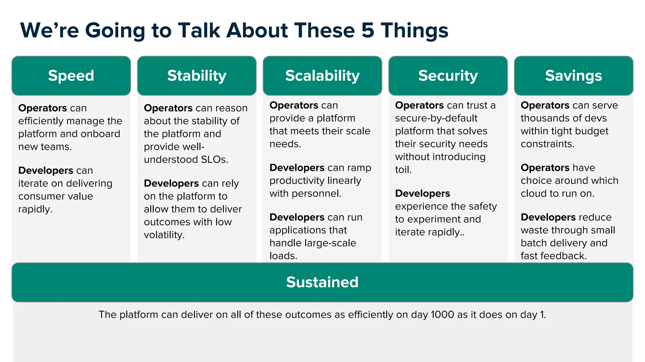 The platform can deliver on all of these outcomes as efficiently on day 1000 as it does on day 1.
Operators can serve
thousands of devs
within tight budget
constraints.
Operators have
choice around which
cloud to run on.
Developers reduce
waste through small
batch delivery and
fast feedback.
Operators can trust a
secure-by-default
platform that solves
their security needs
without introducing
toil.
Developers
experience the safety
to experiment and
iterate rapidly..
Operators can
provide a platform
that meets their scale
needs.
Developers can ramp
productivity linearly
with personnel.
Developers can run
applications that
handle large-scale
loads.
Operators can reason
about the stability of
the platform and
provide well-
understood SLOs.
Developers can rely
on the platform to
allow them to deliver
outcomes with low
volatility.
Operators can
efficiently manage the
platform and onboard
new teams.
Developers can
iterate on delivering
consumer value
rapidly.
We’re Going to Talk About These 5 Things
Speed Stability Scalability Security Savings
Sustained
 