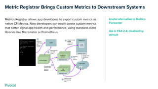 Metric Registrar Brings Custom Metrics to Downstream Systems
Metrics Registrar allows app developers to export custom metrics as
native CF Metrics. Now developers can easily create custom metrics
that better signal app health and performance, using standard client
libraries like Micrometer or Prometheus.
Useful alternative to Metrics
Forwarder
GA in PAS 2.4; disabled by
default
 