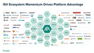 ISV Ecosystem Momentum Drives Platform Advantage
ETL
DATABASE
IaaS
CACHE / LB
COMMERCE
SEARCH
IAM
SECURITY
TEST
ANALYTICS
BATCH
APM
MOBILE
CI / CD
NETWORKING
ITIL
BPM
IDE/CODE
API / SOA /
uS / IOT
MESSAGING SIEM / LOG /
AUDIT
CRM
Microsoft Azure
Microsoft Azure
Google Cloud Platform
Google Cloud Platform
 