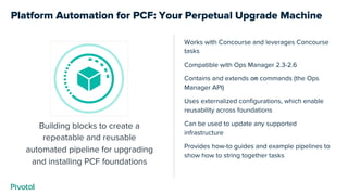 Platform Automation for PCF: Your Perpetual Upgrade Machine
Building blocks to create a
repeatable and reusable
automated pipeline for upgrading
and installing PCF foundations
Works with Concourse and leverages Concourse
tasks
Compatible with Ops Manager 2.3-2.6
Contains and extends om commands (the Ops
Manager API)
Uses externalized configurations, which enable
reusability across foundations
Can be used to update any supported
infrastructure
Provides how-to guides and example pipelines to
show how to string together tasks
 