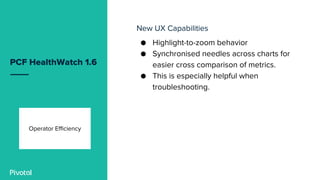 PCF HealthWatch 1.6
Operator Efficiency
New UX Capabilities
● Highlight-to-zoom behavior
● Synchronised needles across charts for
easier cross comparison of metrics.
● This is especially helpful when
troubleshooting.
 