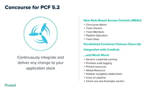 Concourse for PCF 5.2
Continuously integrate and
deliver any change to your
application stack
New Role-Based Access Controls (RBAC)
• Concourse Admin
• Team Owners
• Team Members
• Pipeline Operators
• Team View
Parallelized Container/Volume Clean-Up
Integration with Credhub
...and Much More!
• Generic credential caching
• Primitive audit logging
• Pinned resources
• Global Resource
• Sidebar navigation added back
• Icons on pipeline
• Check out new Examples section
 