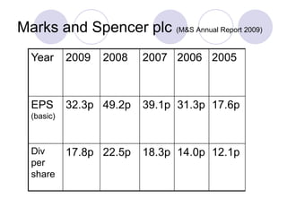 Marks and Spencer plc (M&S Annual Report 2009)
  Year      2009   2008   2007 2006 2005



  EPS       32.3p 49.2p   39.1p 31.3p 17.6p
  (basic)



  Div       17.8p 22.5p   18.3p 14.0p 12.1p
  per
  share
 