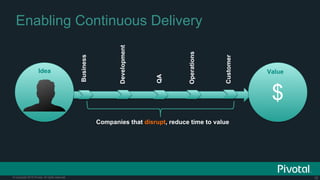 12© Copyright 2015 Pivotal. All rights reserved.
Business
Enabling Continuous Delivery
Idea
Development
$
QA
Operations
Customer
Value
Companies that disrupt, reduce time to value
 