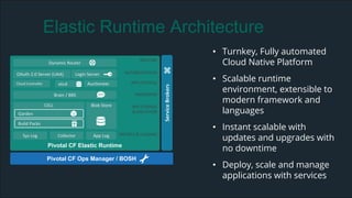 Elastic Runtime Architecture
Pivotal CF Elastic Runtime
Dynamic Router
OAuth 2.0 Server (UAA)
CELL
Garden
Build Packs
Login Server
Cloud Controller
Blob Store
Brain / BBS
Sys Log
ServiceBrokers
Collector App Log
ROUTING
AUTHENTICATION
APP LIFECYCLE
APP STORAGE
& EXECUTION
MESSAGING
METRICS & LOGGING
Pivotal CF Ops Manager / BOSH
etcd Auctioneer
• Turnkey, Fully automated
Cloud Native Platform
• Scalable runtime
environment, extensible to
modern framework and
languages
• Instant scalable with
updates and upgrades with
no downtime
• Deploy, scale and manage
applications with services
 