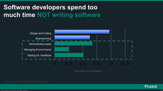 4© Copyright 2016 Pivotal. All rights reserved.
Sources: “Electric Cloud LinkedIn Survey to software developers”
Administrative tasks
Design and Coding
Brainstorming
Waiting for Test/Build
Managing Environments
Average Hours/Week
Software developers spend too
much time NOT writing software
 