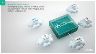 Modern Cloud-Native Platform
Building high-quality software at start-up speed
requires modern software methodologies, cloud
platform, and data tools
01
 
