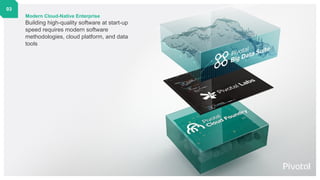 Modern Cloud-Native Enterprise
Building high-quality software at start-up
speed requires modern software
methodologies, cloud platform, and data
tools
03
 