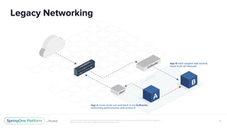 Cloud Foundry Networking with VMware NSX | PDF