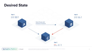 Cloud Foundry Networking with VMware NSX | PDF