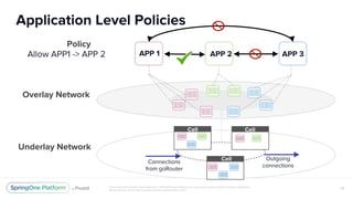 Cloud Foundry Networking with VMware NSX | PDF