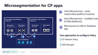 Cloud Foundry Networking with VMware NSX | PDF