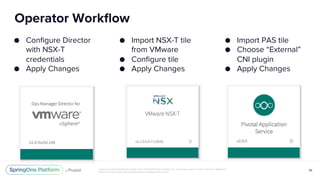 Cloud Foundry Networking with VMware NSX | PDF