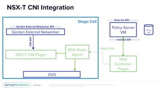 Cloud Foundry Networking with VMware NSX | PDF