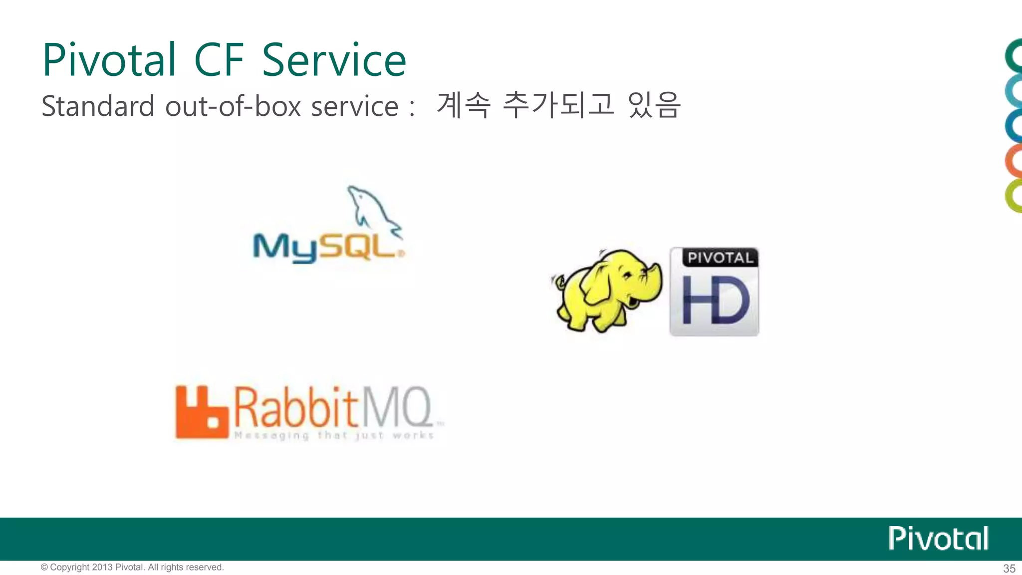 Pivotal CF Service 
Standard out-of-box service : 계속 추가되고 있음 
© Copyright 2013 Pivotal. All rights reserved. 35 
 