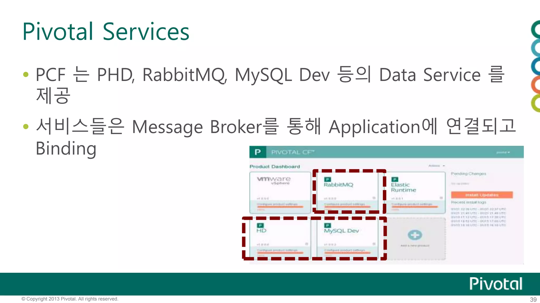 Pivotal Services 
 PCF 는 PHD, RabbitMQ, MySQL Dev 등의 Data Service 를 
제공 
 서비스들은 Message Broker를 통해 Application에 연결되고 
Binding 
© Copyright 2013 Pivotal. All rights reserved. 39 
 
