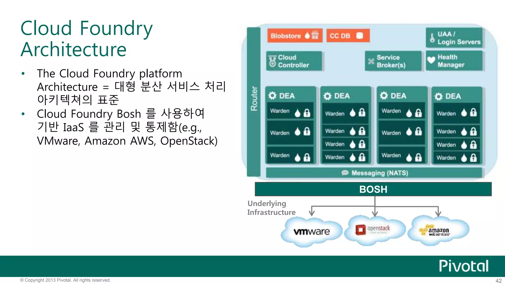 Cloud Foundry 
Architecture 
• The Cloud Foundry platform 
Architecture = 대형 분산 서비스 처리 
아키텍쳐의 표준 
• Cloud Foundry Bosh 를 사용하여 
기반 IaaS 를 관리 및 통제함(e.g., 
VMware, Amazon AWS, OpenStack) 
Underlying 
Infrastructure 
BOSH 
© Copyright 2013 Pivotal. All rights reserved. 42 
 